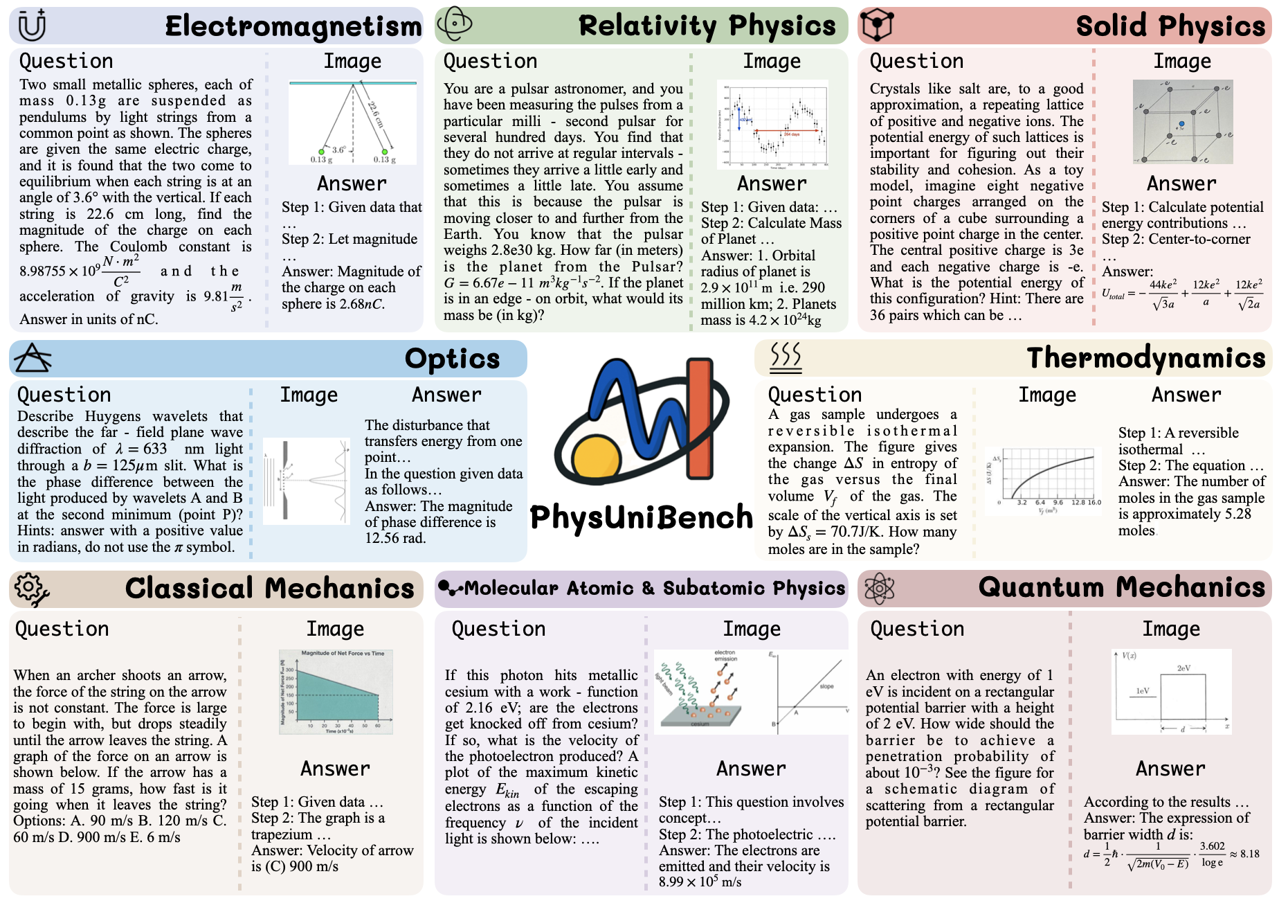 PhysUniBenchmark：多模态物理问题基准测试工具-1