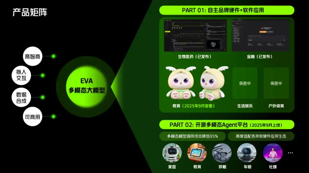 无界方舟 (AutoArk)：可协同处理复杂任务的多智能体AI平台-1