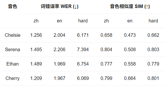 Qwen-TTS：支持中文方言和双语的语音合成工具-1