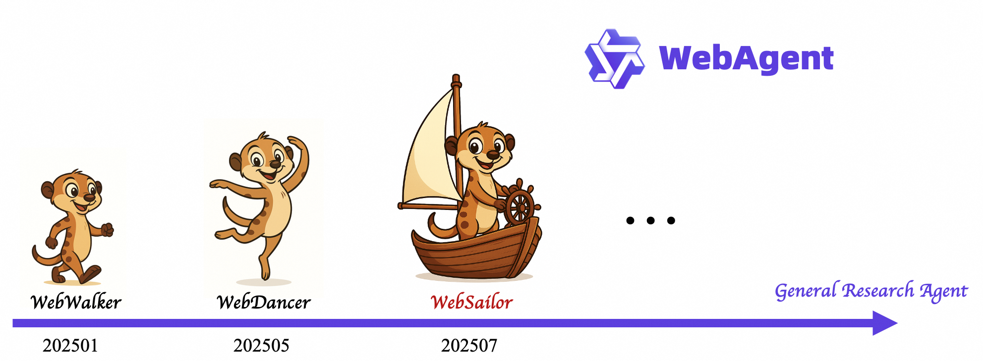 WebAgent：智能网络信息搜索与处理工具-1