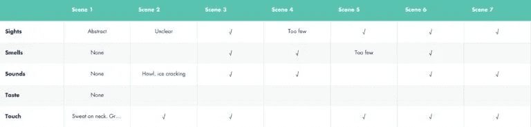 利用Fictionary软件学会写作中如何编写故事要素-6