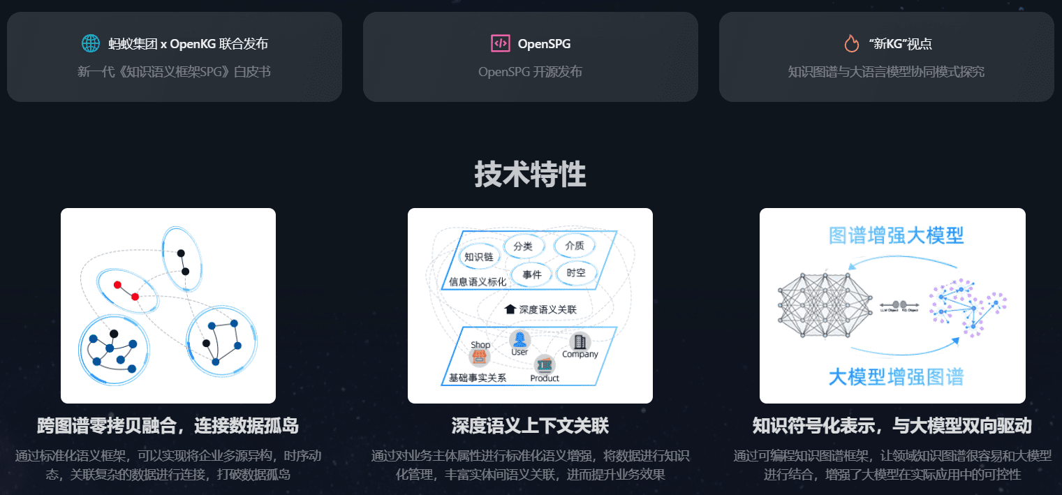 OpenSPG：开源知识图谱引擎