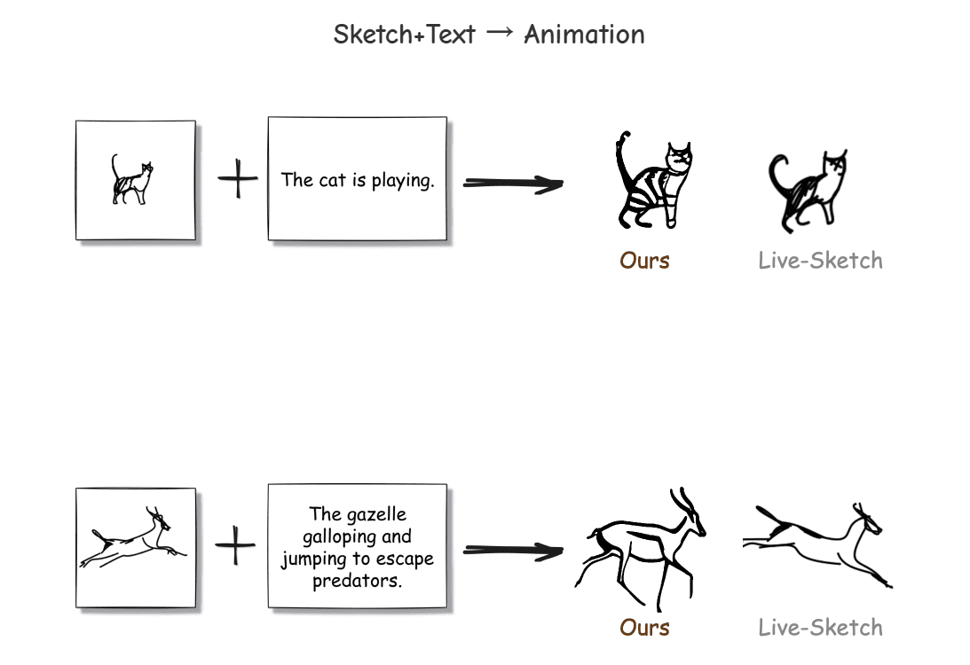 FlipSketch:将静态绘图转换为文本引导的草图动画,简化动画制作过程。-1 FlipSketch:将静态绘图转换为文本引导的草图动画,简化动画制作过程。-1