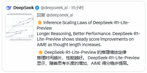 媲美 o1-preview 的国产推理模型——DeepSeek-R1-Lite上线-1
