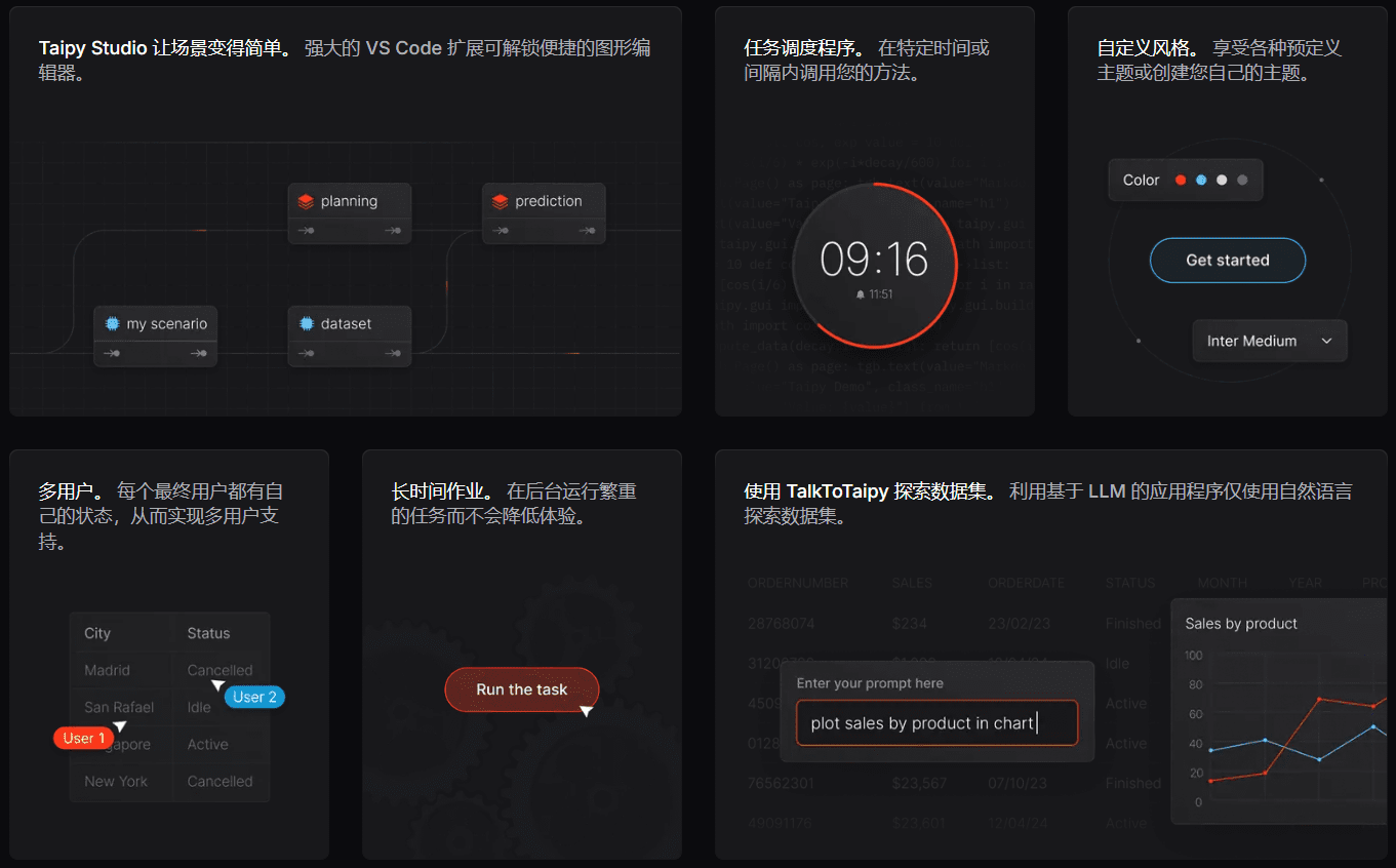 Taipy：为数据科学家打造的高效数据与AI应用开源Python库-1