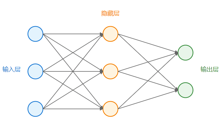 卡片图提示词：用SVG图形化展示任何概念演示图-1