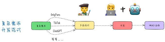 AI 辅助编程给软件工程带来的需求开发范式变化（宝玉）-1
