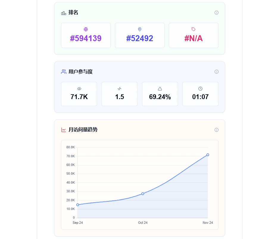 WebSpy：网站SEO指标分析和测试网站请求，优化网站性能-1