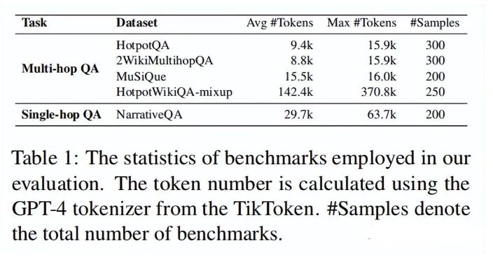 GraphReader:基于图的智能体，增强大型语言模型的长文本处理能力-1