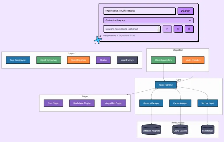 GitDiagram: visualize the structure of GitHub code repositories and ...