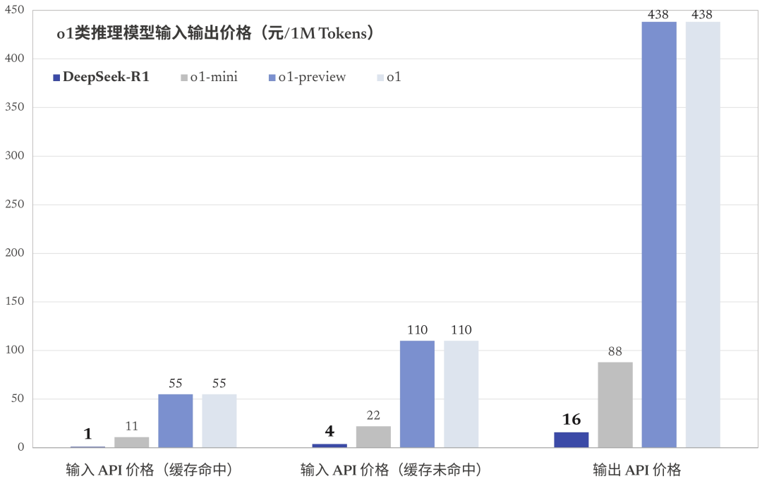使用 DeepSeek-R1 API 常见问题-1