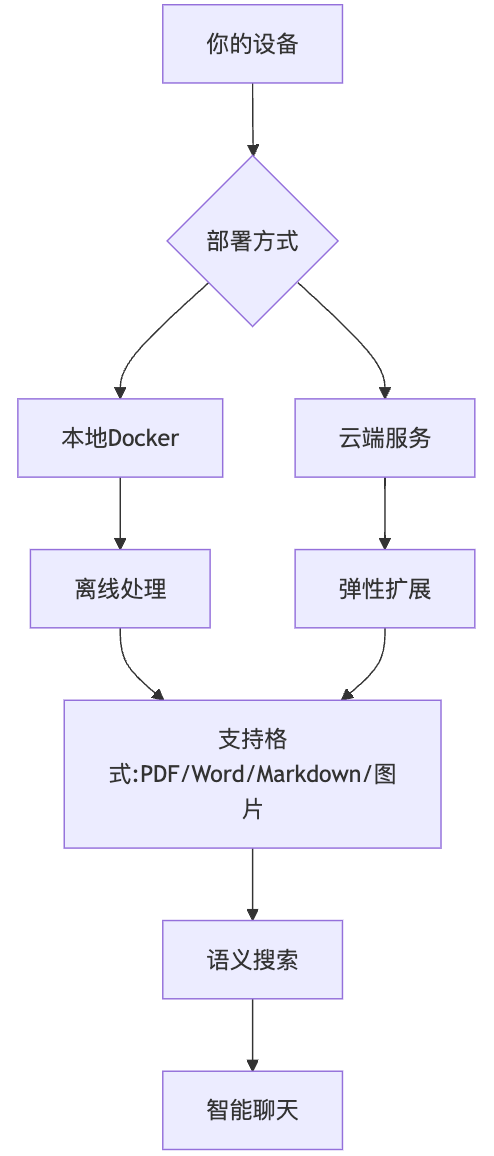 Khoj 架构示意图