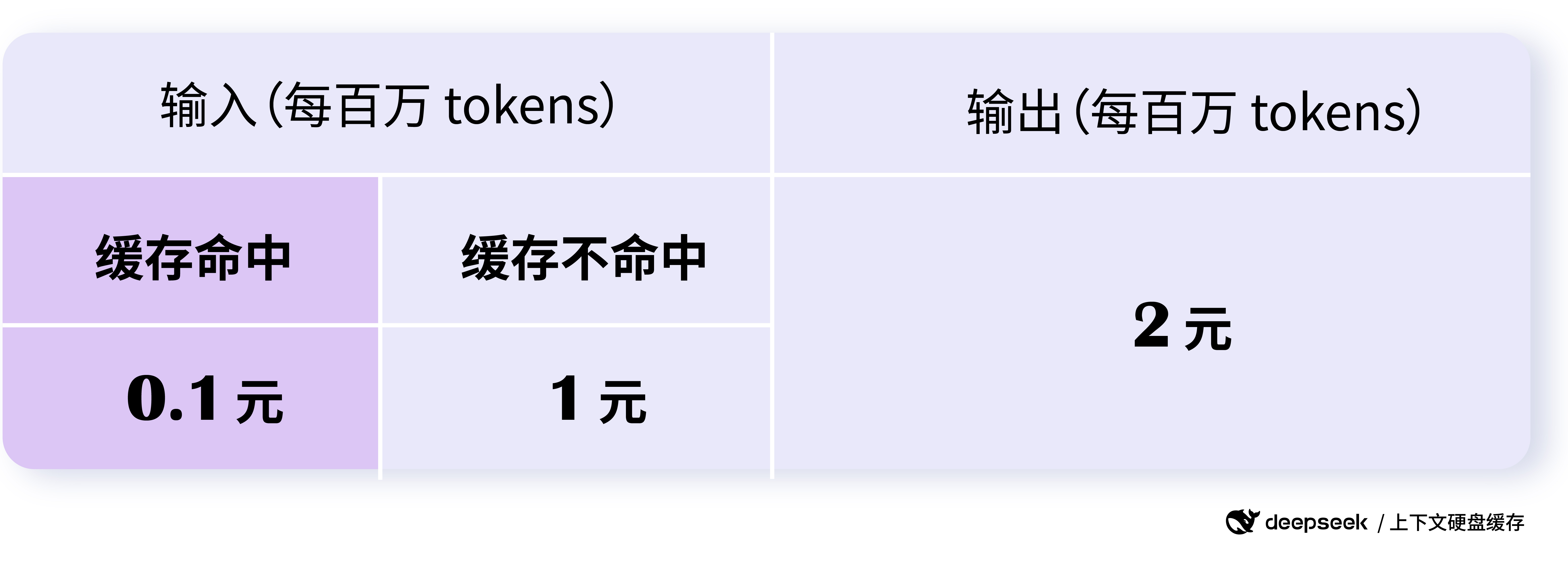 DeepSeek API 大规模应用硬盘缓存技术：大模型平民化的关键一步-1