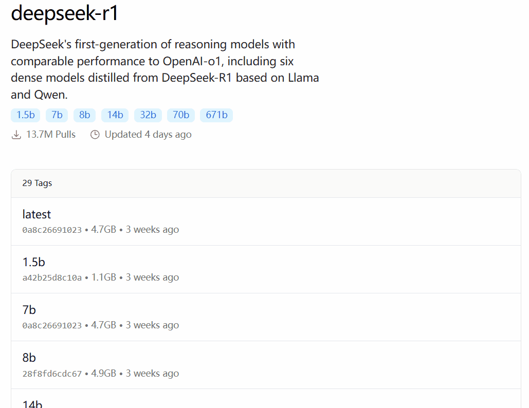 Ollama DeepSeek-R1 模型列表