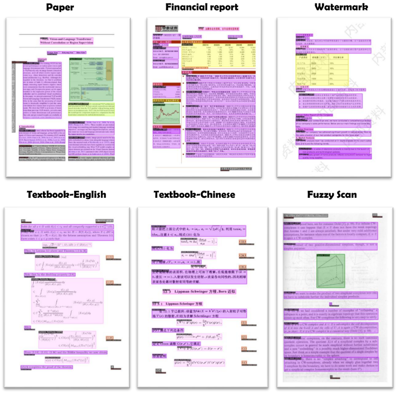 PDF-Extract-Kit：提取复杂结构PDF内容的开源工具