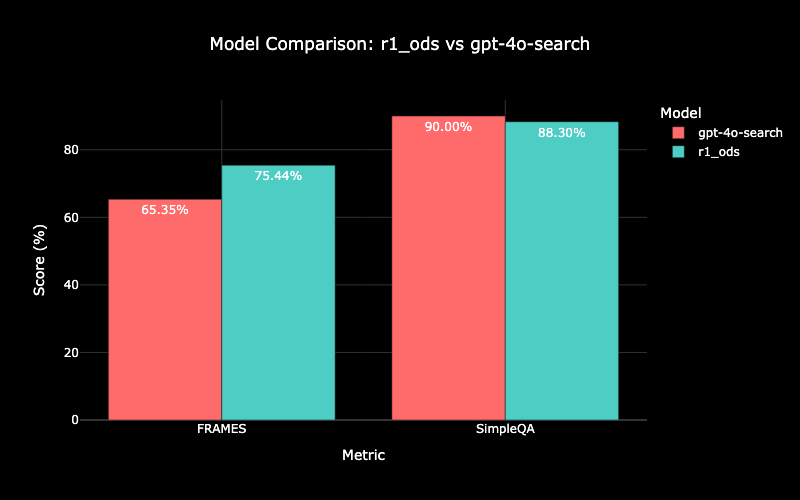 OpenDeepSearch：开源搜索工具，支持智能推理和网页信息检索-1