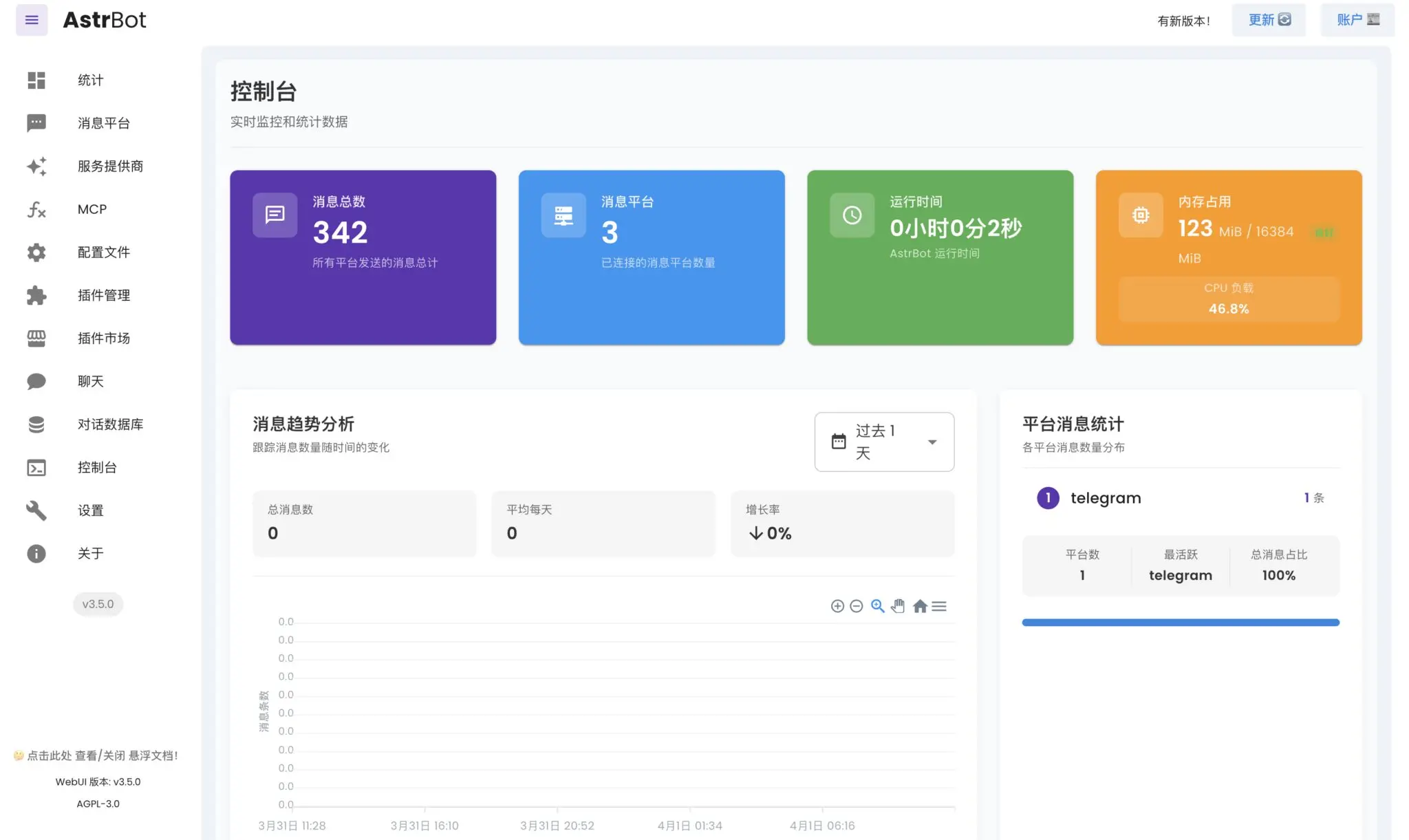 AstrBot: AI Chatbot Access Platform with WebUI - AI Productivity Tools