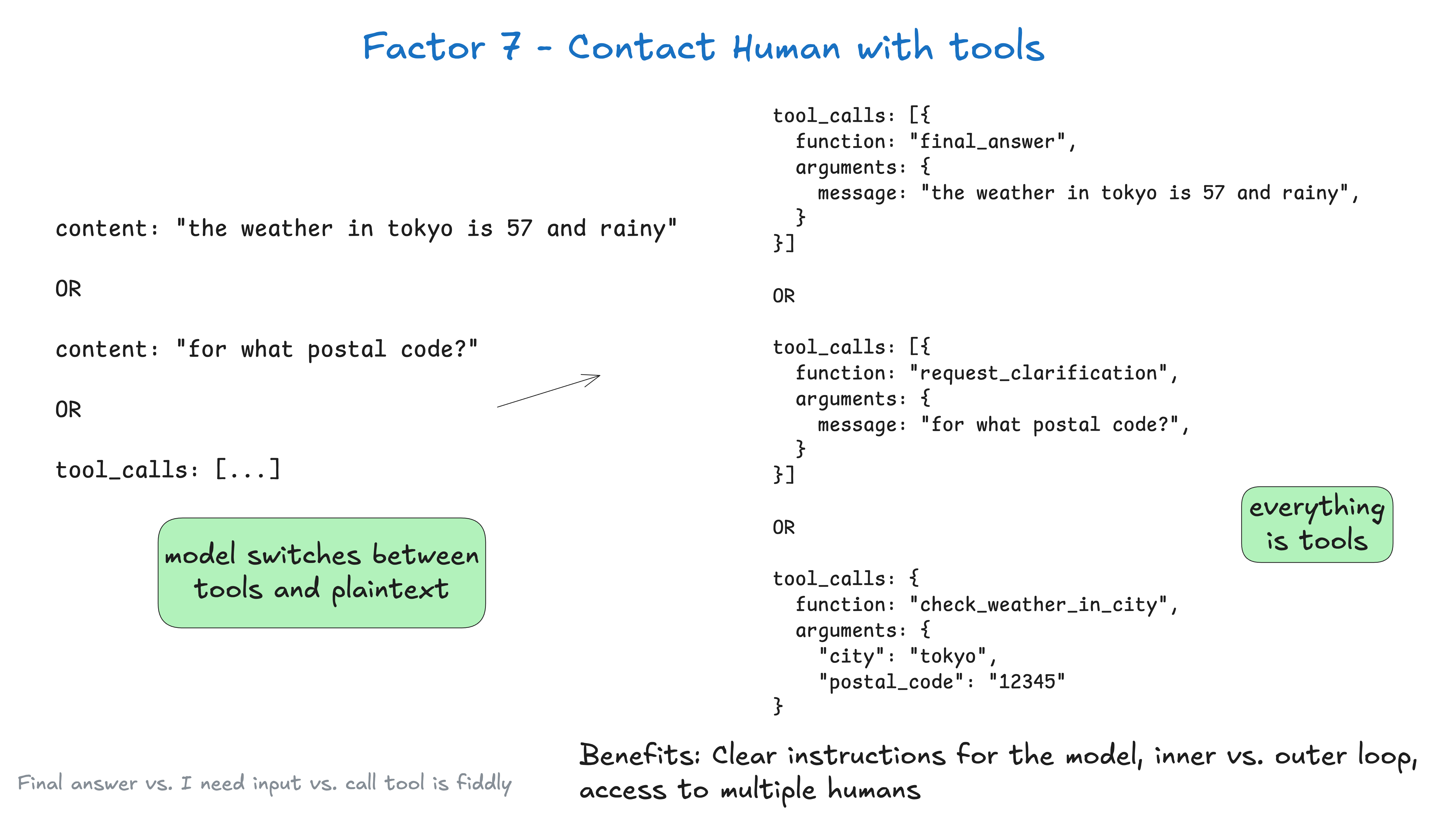 《12-Factor Agents》7. 使用工具调用与人交流-1