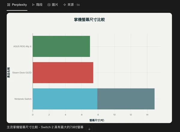 AI深度研究报告生成能力对决：四大模型谁能胜出？-7