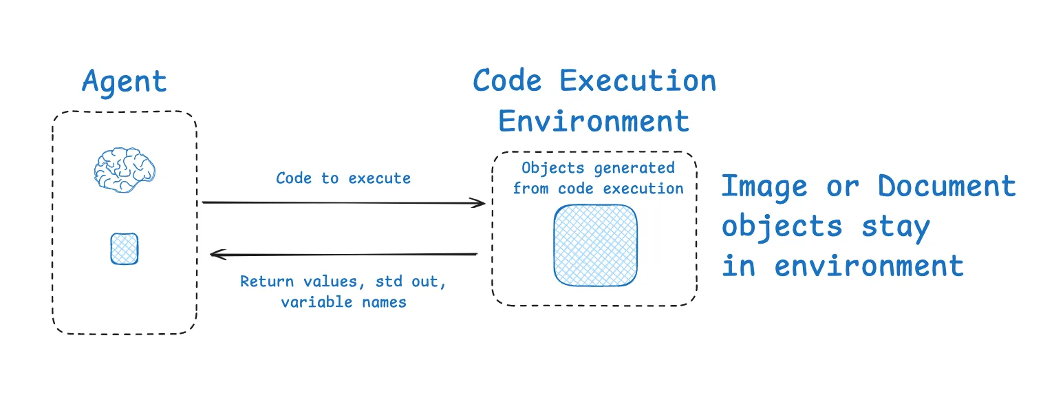 Context Engineering（上下文工程）-4