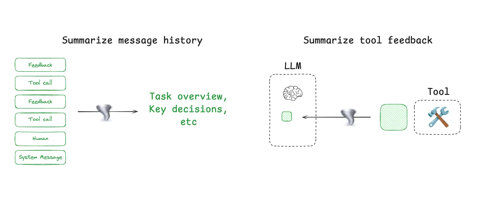 Context Engineering（上下文工程）-3