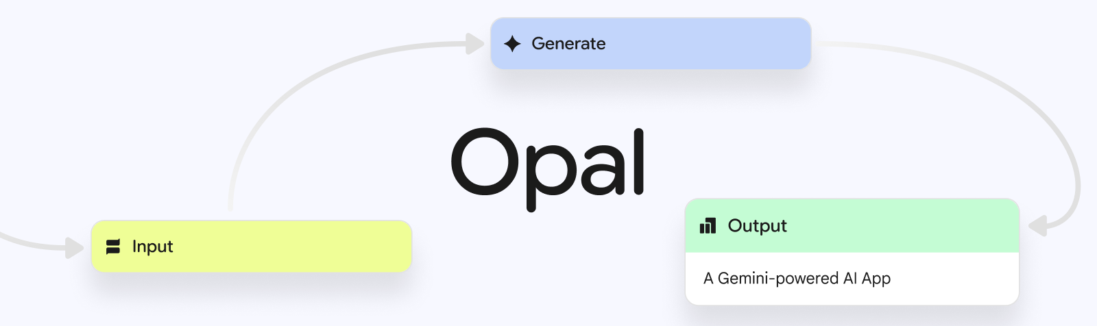 Google 发布 Opal：让人人都能构建 AI 应用的实验性工具-1