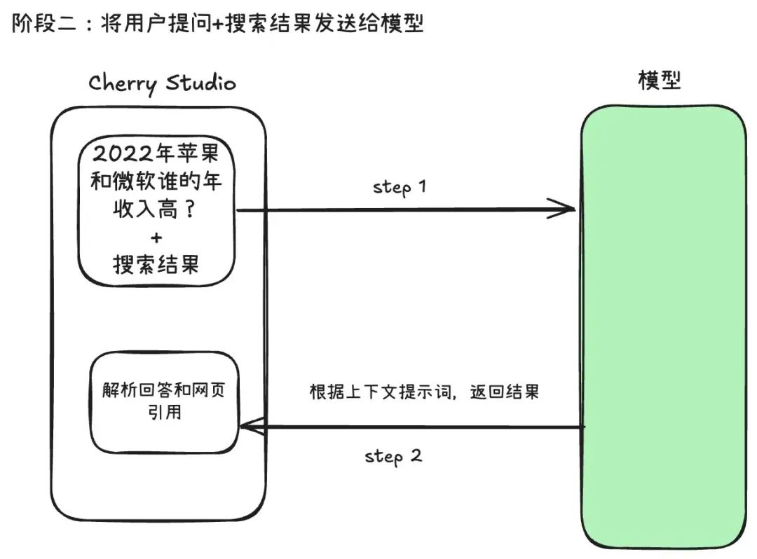阶段二流程图