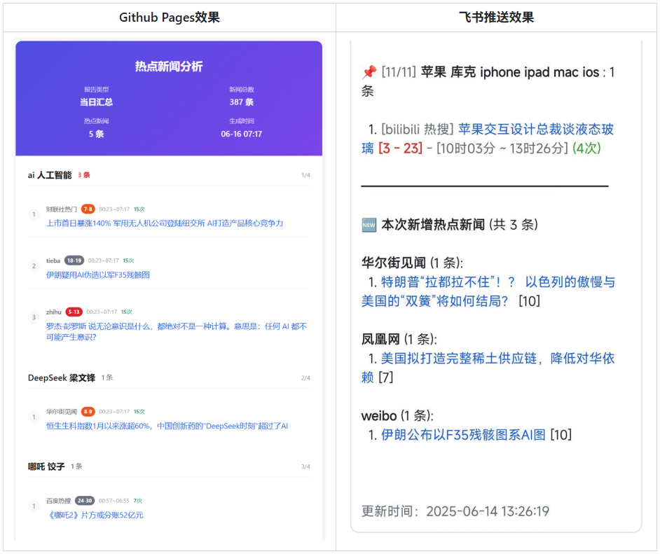 TrendRadar：聚合多平台热点新闻并按关键词推送到即时通讯软件-1