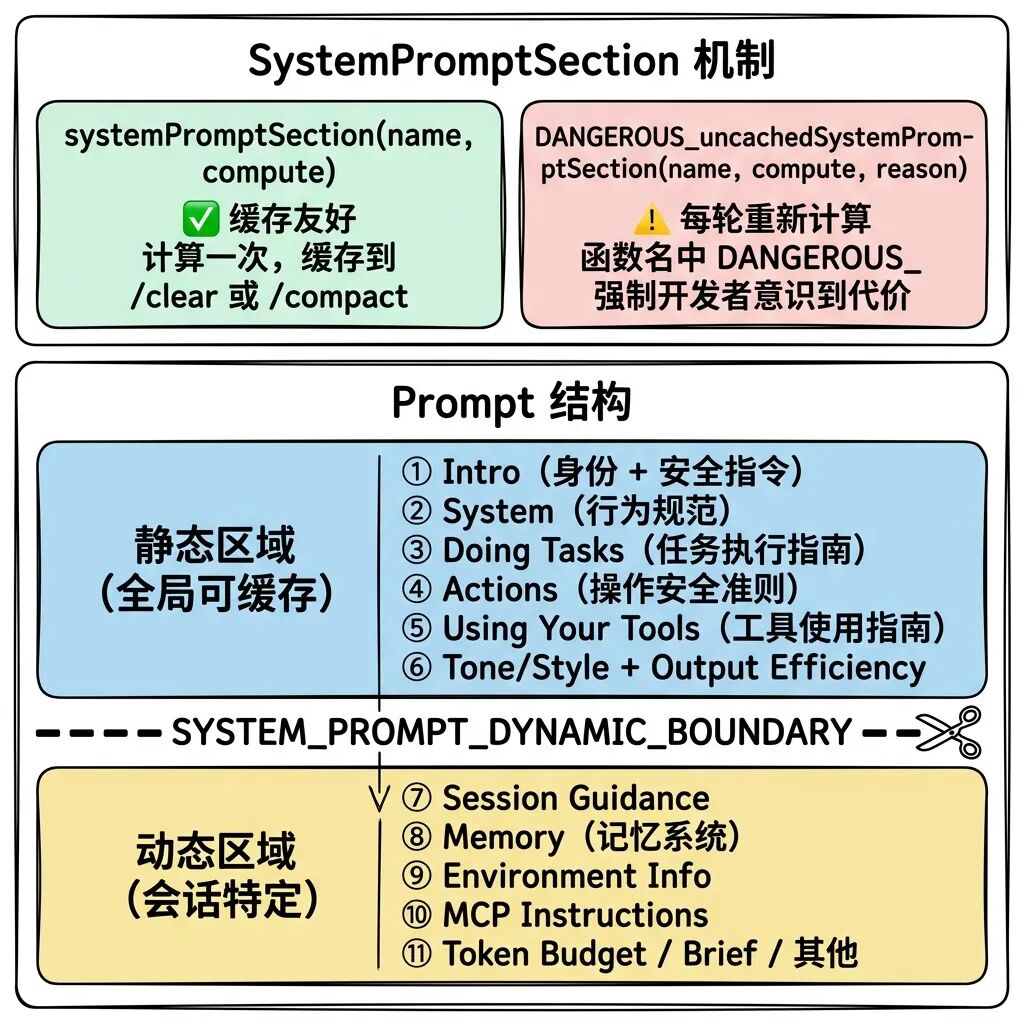 System Prompt 分段缓存架构