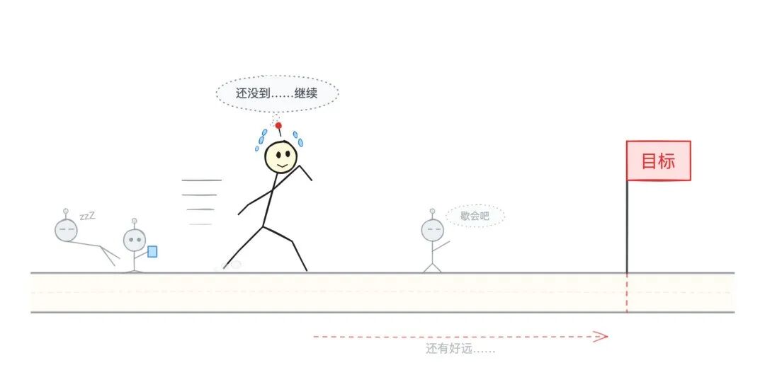 不达目的不罢休